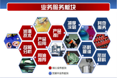 臺灣奎克抗燃液壓油888-46 卓越性能、合理價(jià)格與全面的技術(shù)推廣服務(wù)