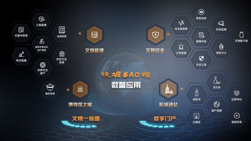 第八屆全國十佳文博技術(shù)產(chǎn)品及服務(wù)推介活動網(wǎng)絡(luò)投票正式啟動 攜手共促文博技術(shù)推廣服務(wù)創(chuàng)新