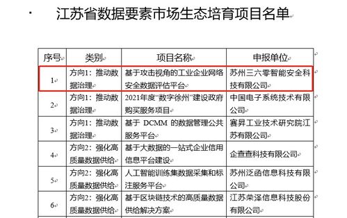 360入選江蘇省數據要素市場生態培育項目，助力工業互聯網數據服務發展