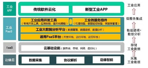 云端智慧制造服務(wù) 驅(qū)動(dòng)工業(yè)互聯(lián)網(wǎng)時(shí)代的產(chǎn)業(yè)革新