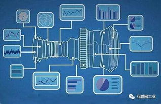 數(shù)字孿生 工業(yè)互聯(lián)網(wǎng)的關(guān)鍵技術(shù)引擎與核心數(shù)據(jù)服務(wù)場(chǎng)景